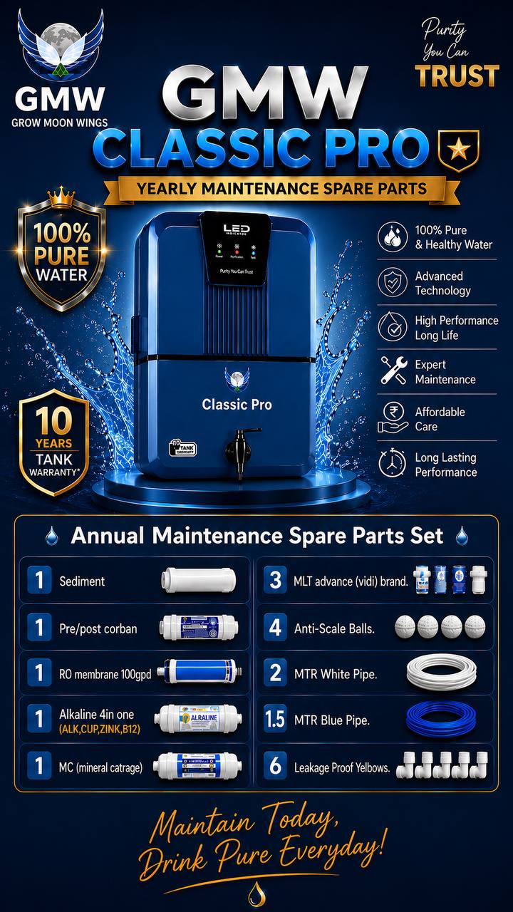SPARE PARTS_GMW CLASSIC PRO