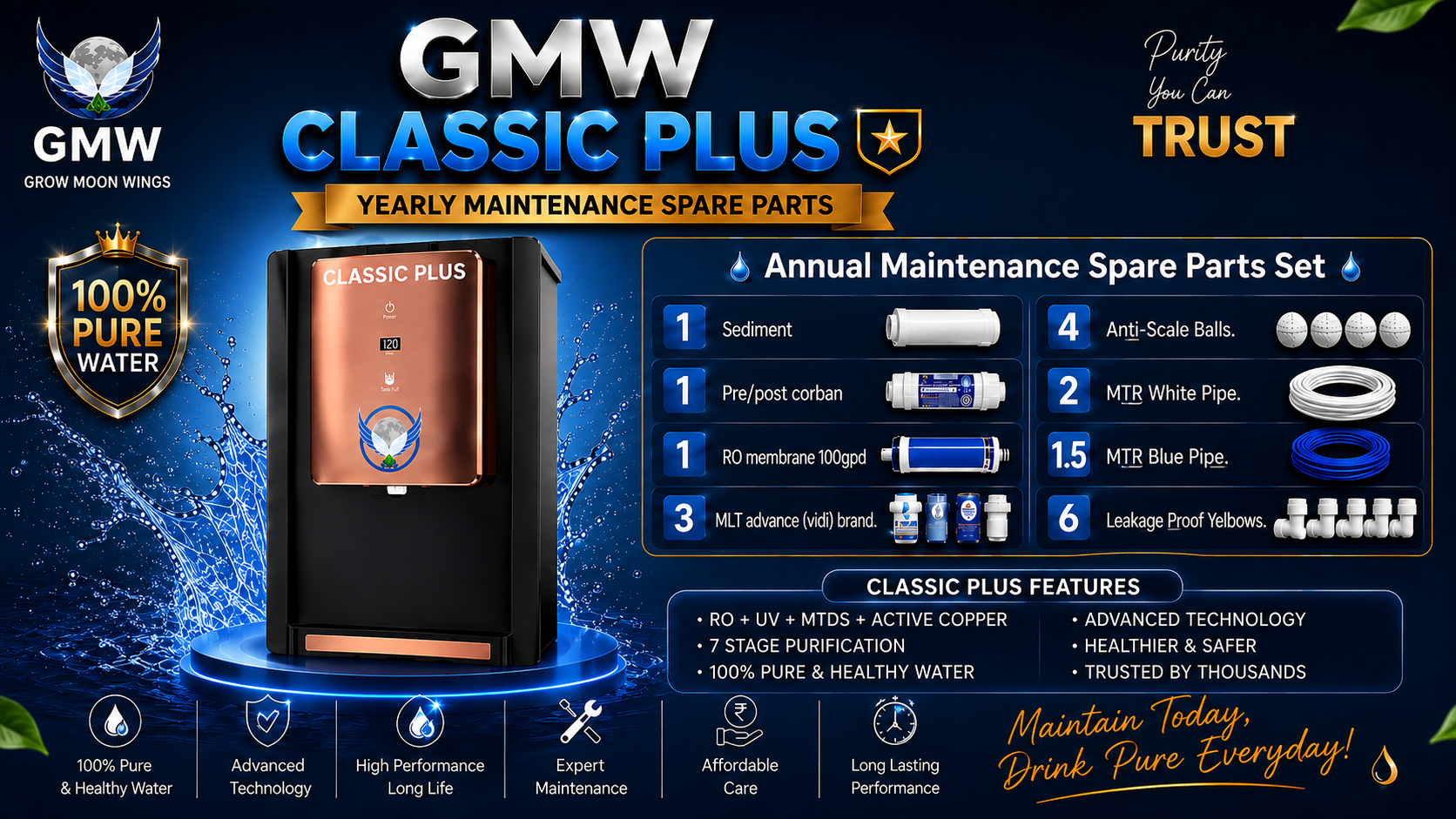 SPARE PARTS_GMW CLASSIC PLUS